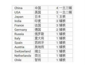 重磅 我国设立域名根服务器,摆脱美国互联网霸权